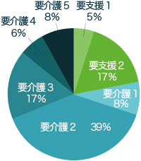 橿原リハビリテーション病院　訪問リハビリについて